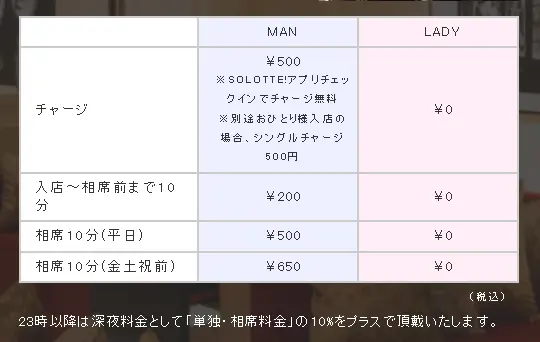 オリエンタル沖縄 プライス