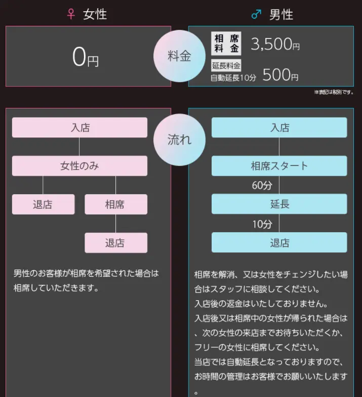 キャメル システム