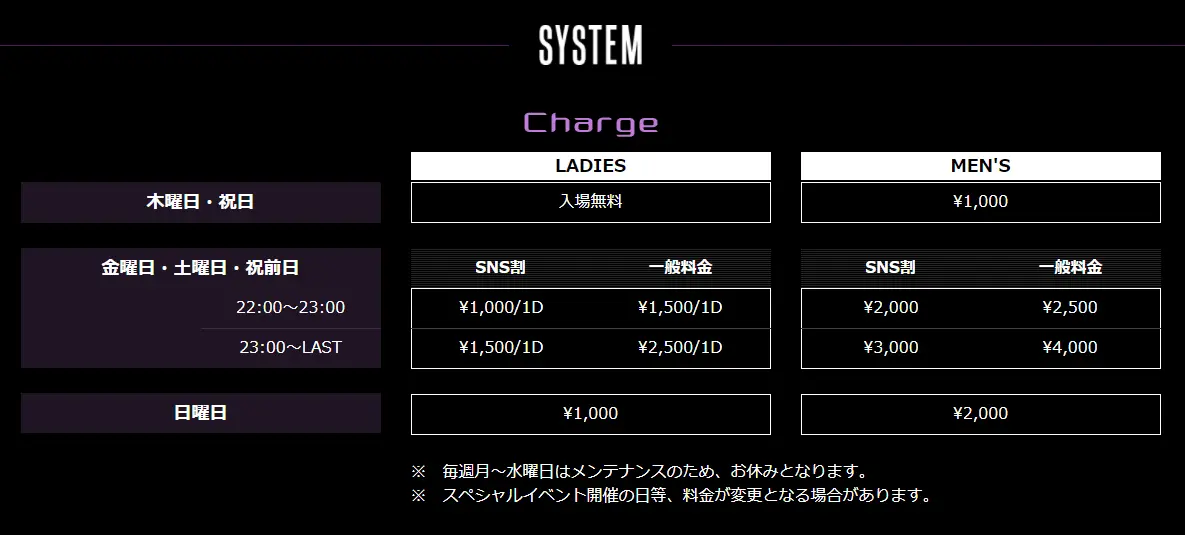 ハービー システム