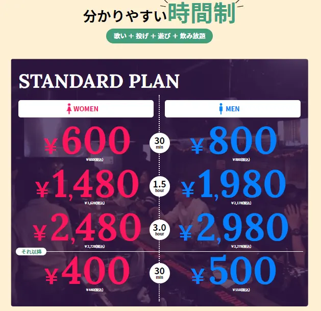 ジーノ システム