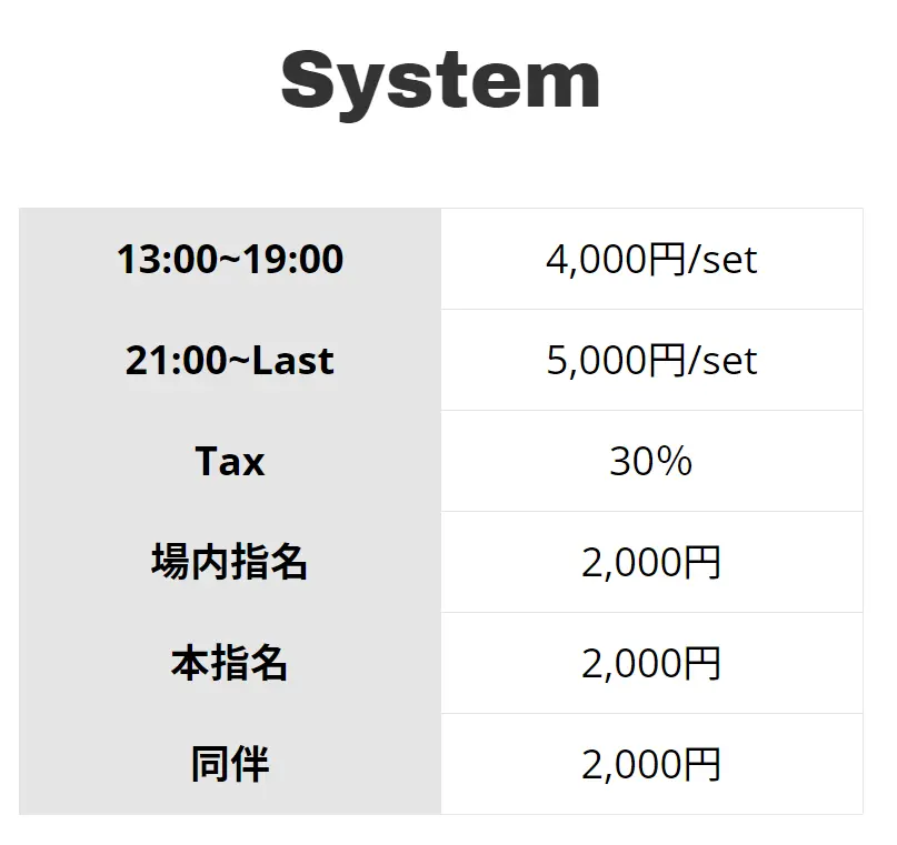 Girls bar Andy 名古屋錦店の料金システム