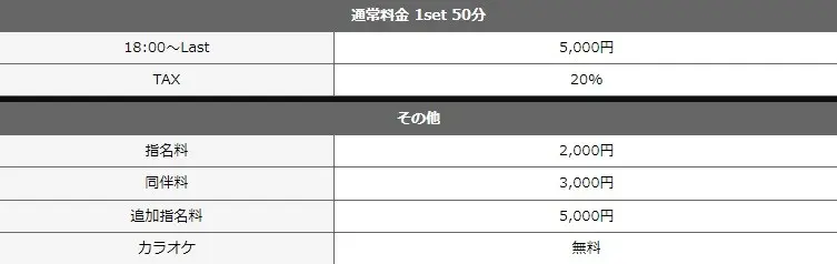 ガールズバーラウンジ FIRSTの料金システム