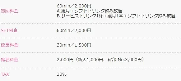 CLUB GGの料金システム