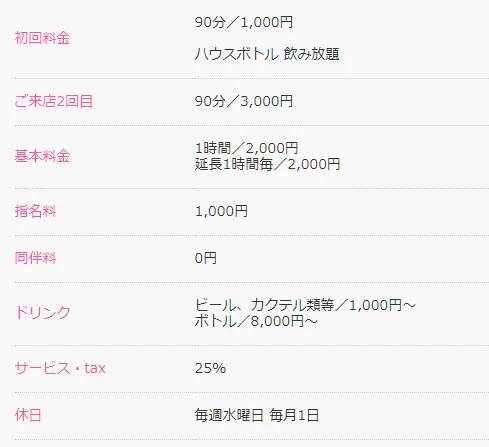 RUSHの料金システム