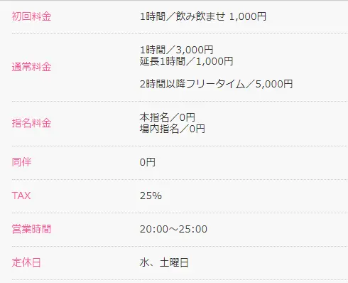 SHAULAの料金システム