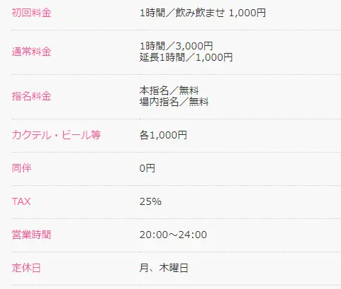 Spicaの料金システム