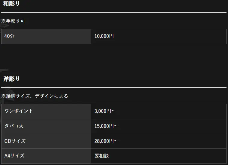 初代 彫藤 システム