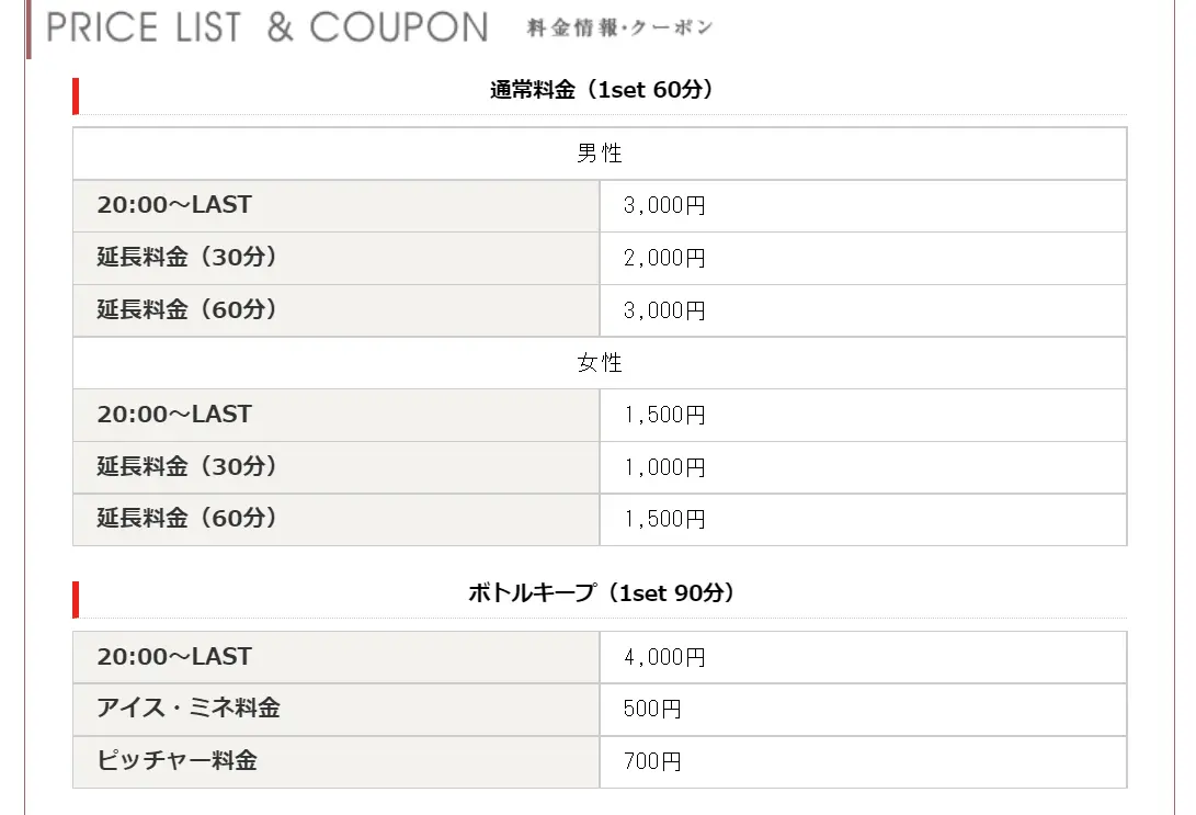 ガールズバーゴート 料金システム