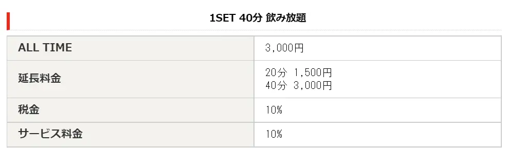 ガールズバーデイジー 料金設定