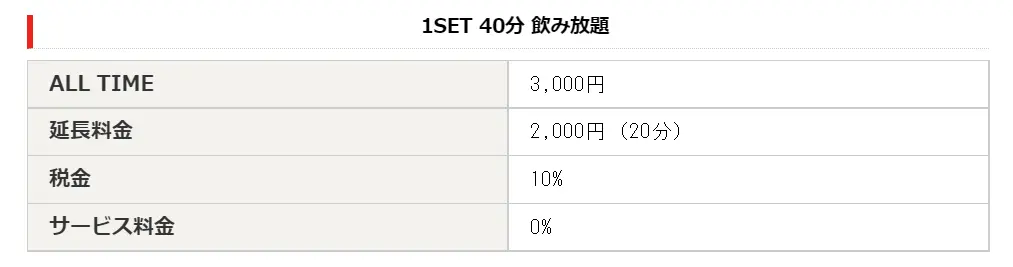 ガールズバーバニーガール 料金設定