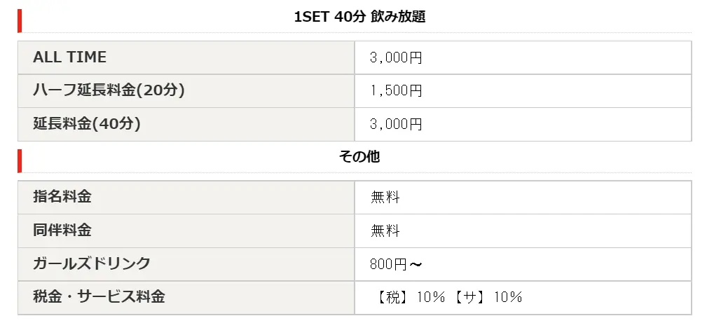 ガールズバー キティ 料金設定