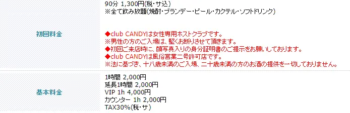 CANDY システム