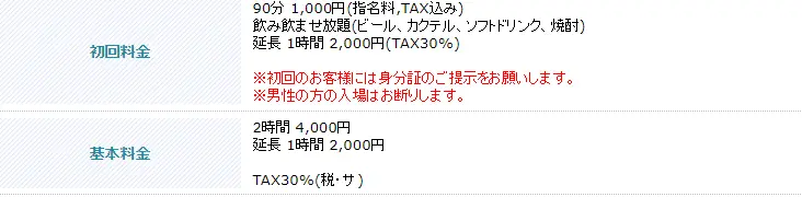 MUSEUM システム