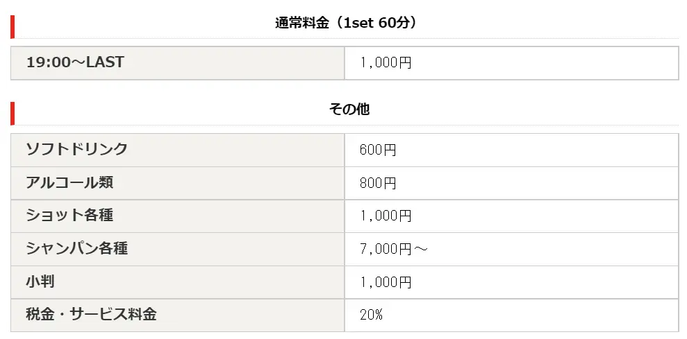 花魁で炎城　料金設定