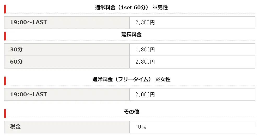 座裏GT‘s Bar　料金設定