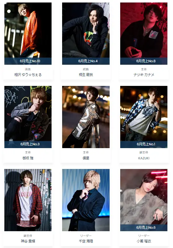 大阪男塾　在籍ホスト