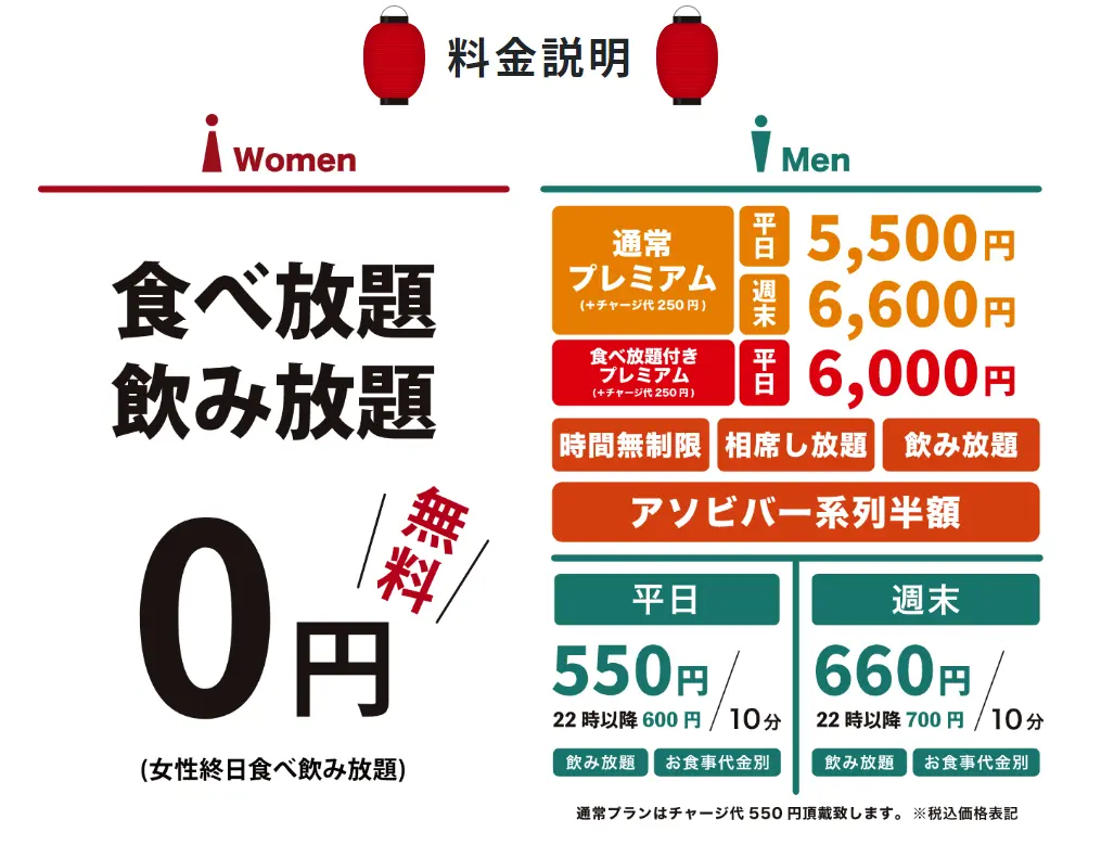 大阪屋台恋物語 YATAKOI 神戸三宮店 　システム