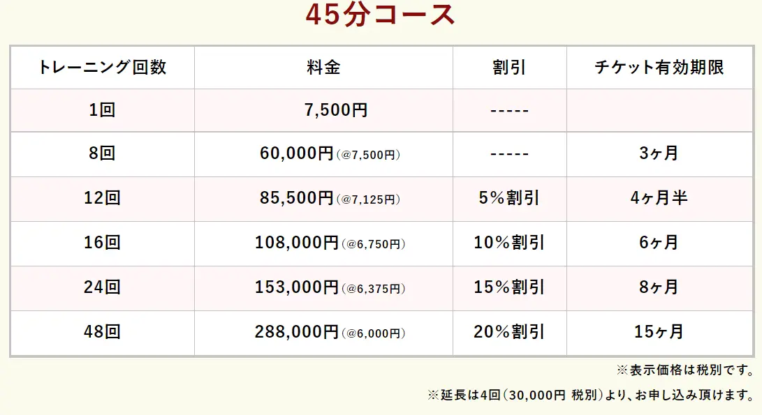 GSトレーニング パーソナルジム 料金システム