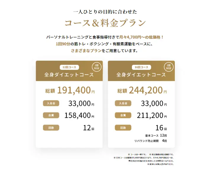 Lastyle パーソナルジム 料金システム