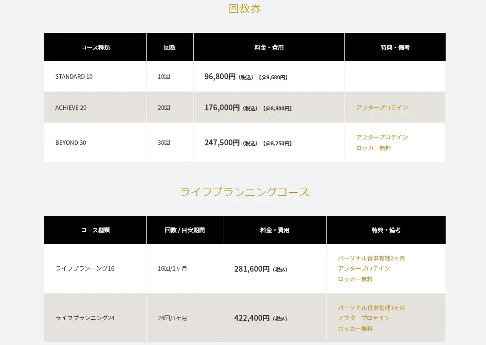 BEYOND パーソナルジム 料金システム