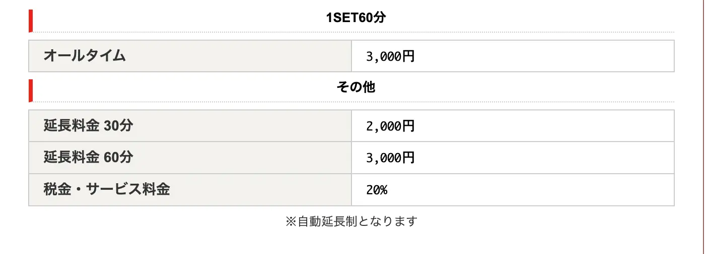 トレイス料金システム