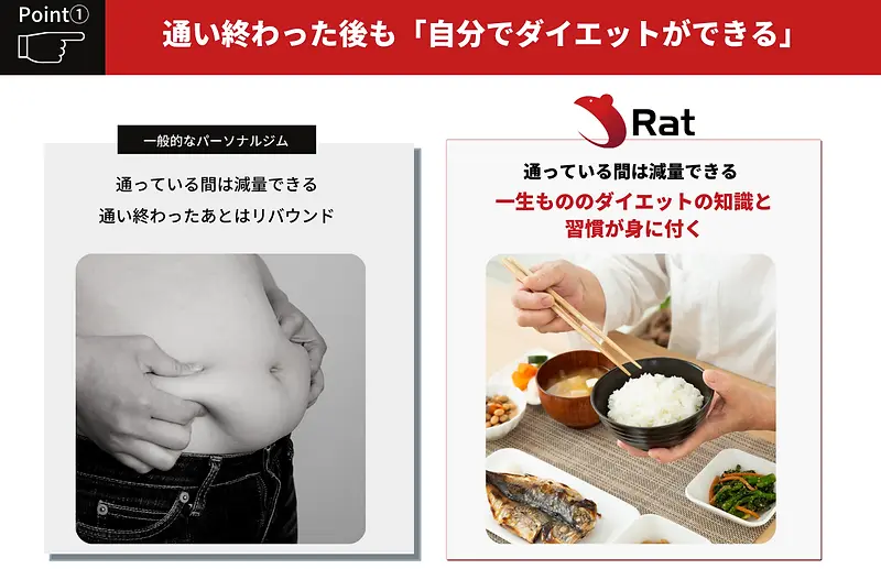 Ratの特徴