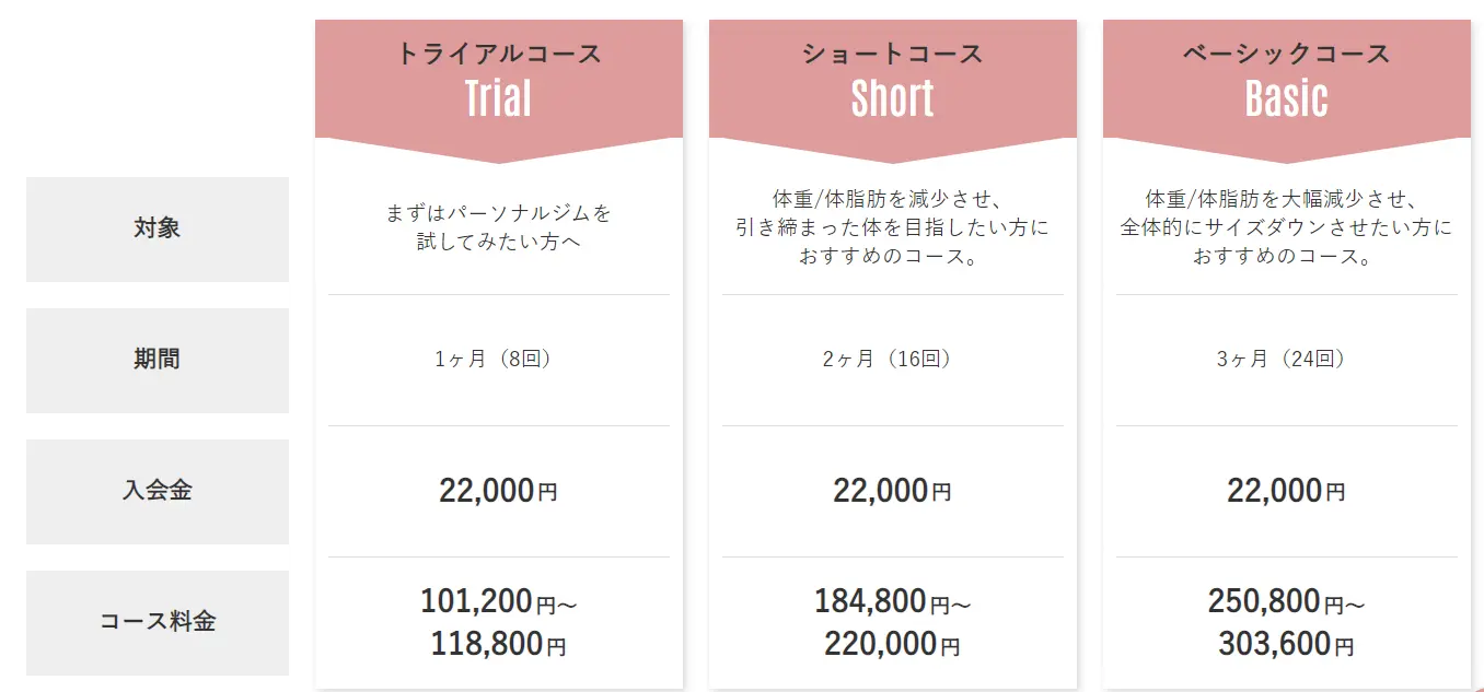 Reborn myself　パーソナルジム　料金システム