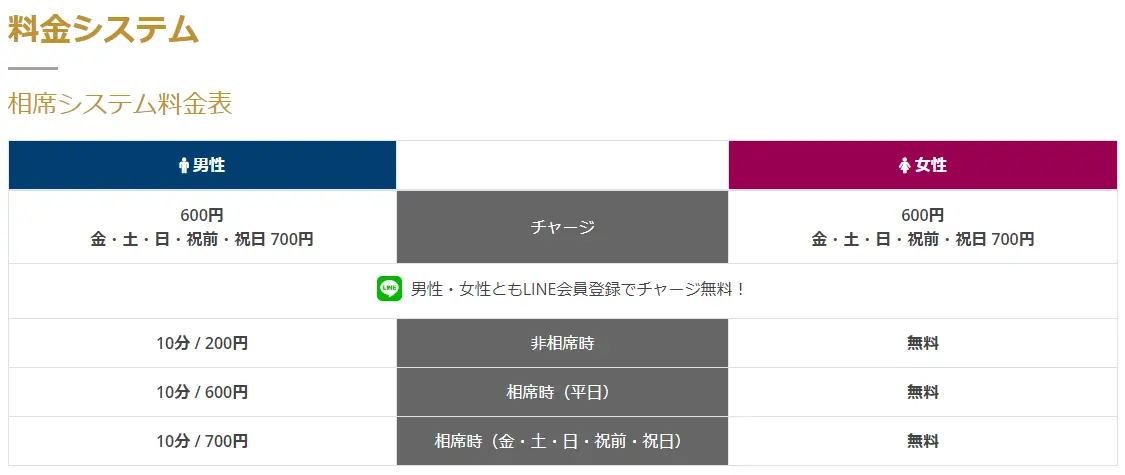 LUXURY LOUNGE MILAS渋谷 料金システム